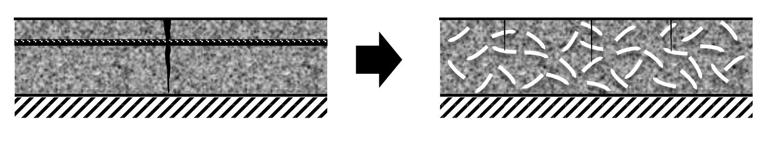 synthetic fibres used to reinforce concrete