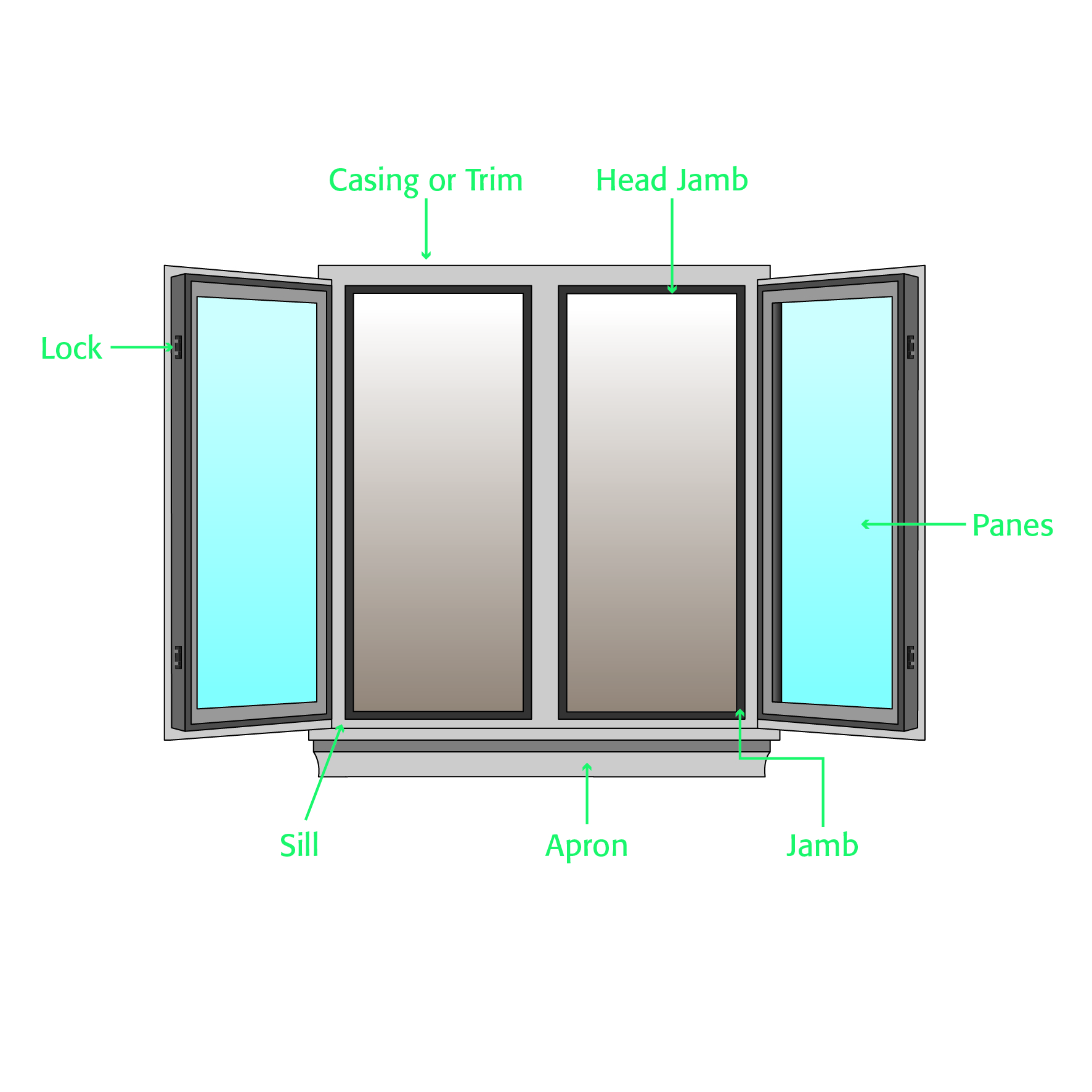 anatomy of a window