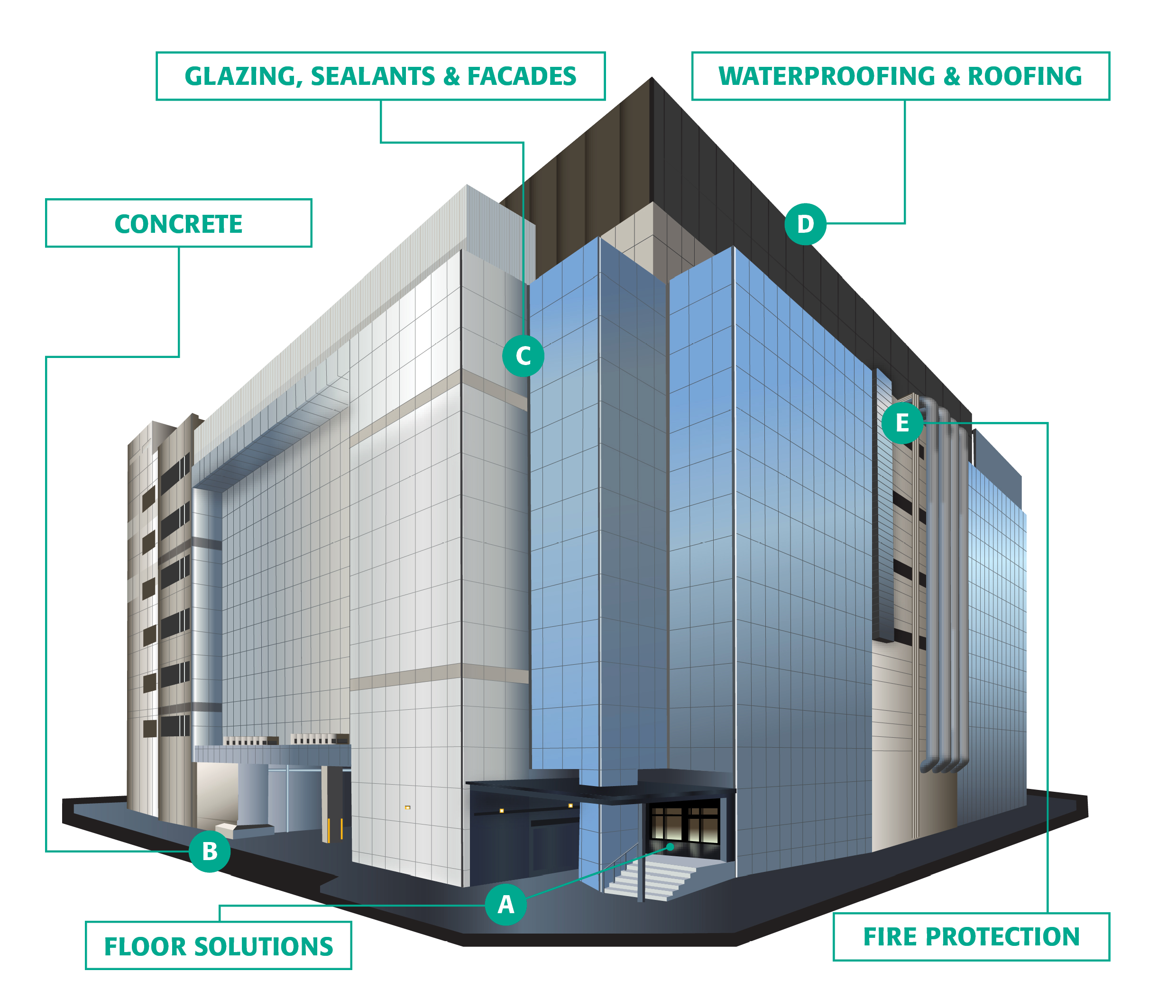 building-envelope
