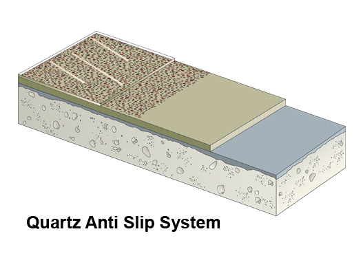 Vulkem Quick Quartz Anti Slip System