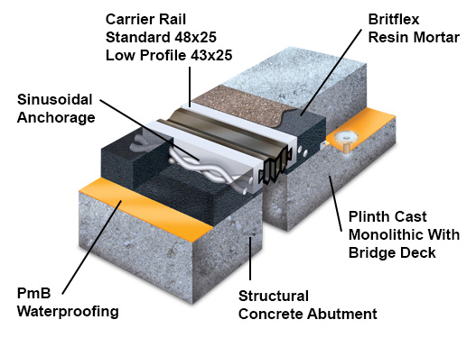 Britflex BEJ close up cross-section illustration