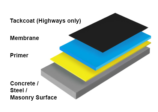 Pitchamstic PmB Application Layers