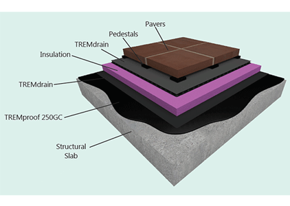 Tremco TREMproof 250GC layer build with indicators, A Single-Component, Rapid Curing, Fluid Applied Elastomeric Waterproofing Membrane