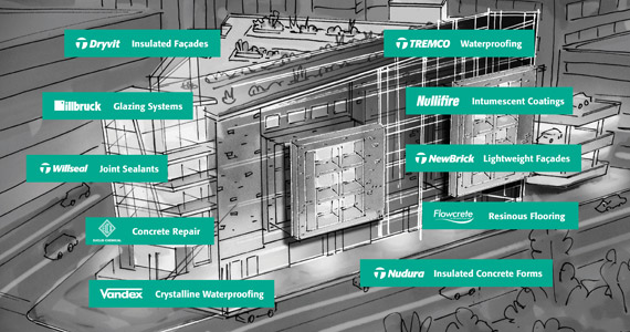 Sketch of Building with Product Brands